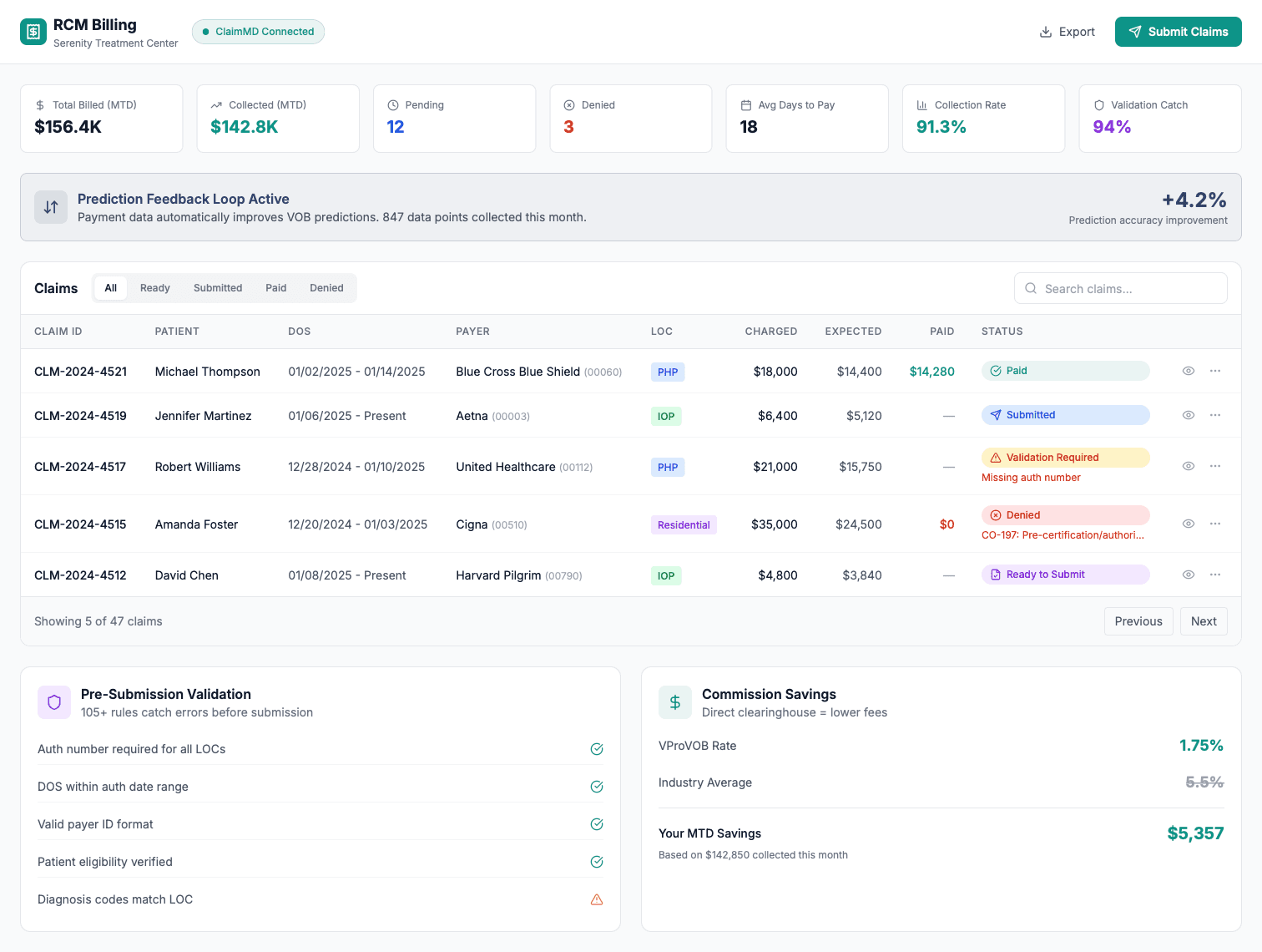 VProGo RCM Billing Dashboard